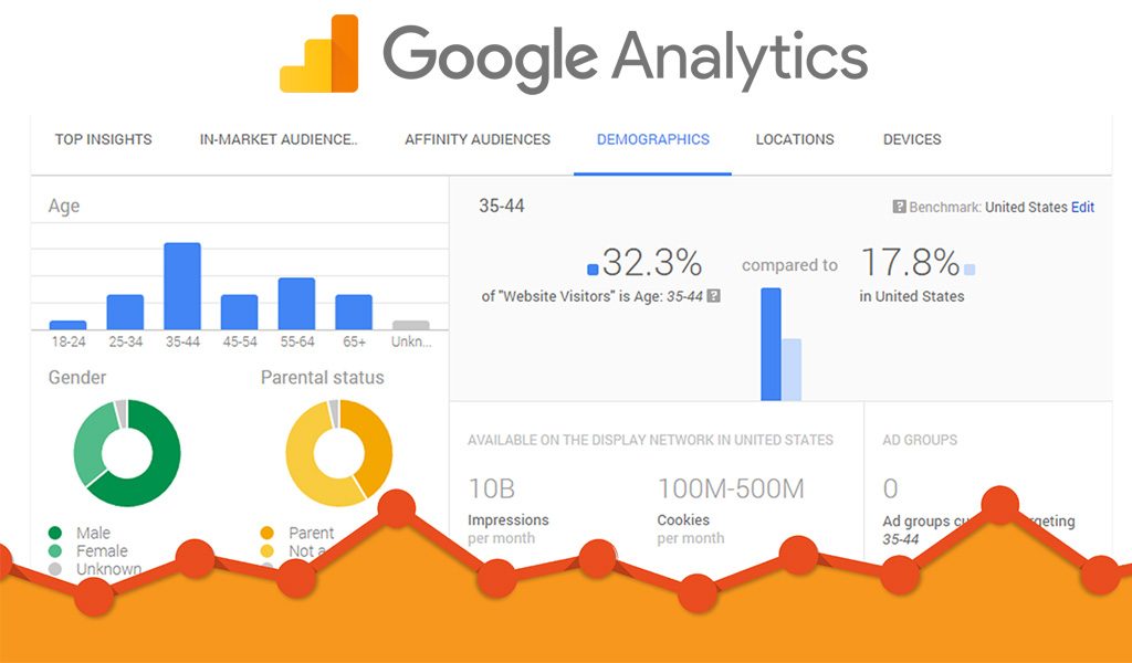 Google Analytics - Know Your Numbers